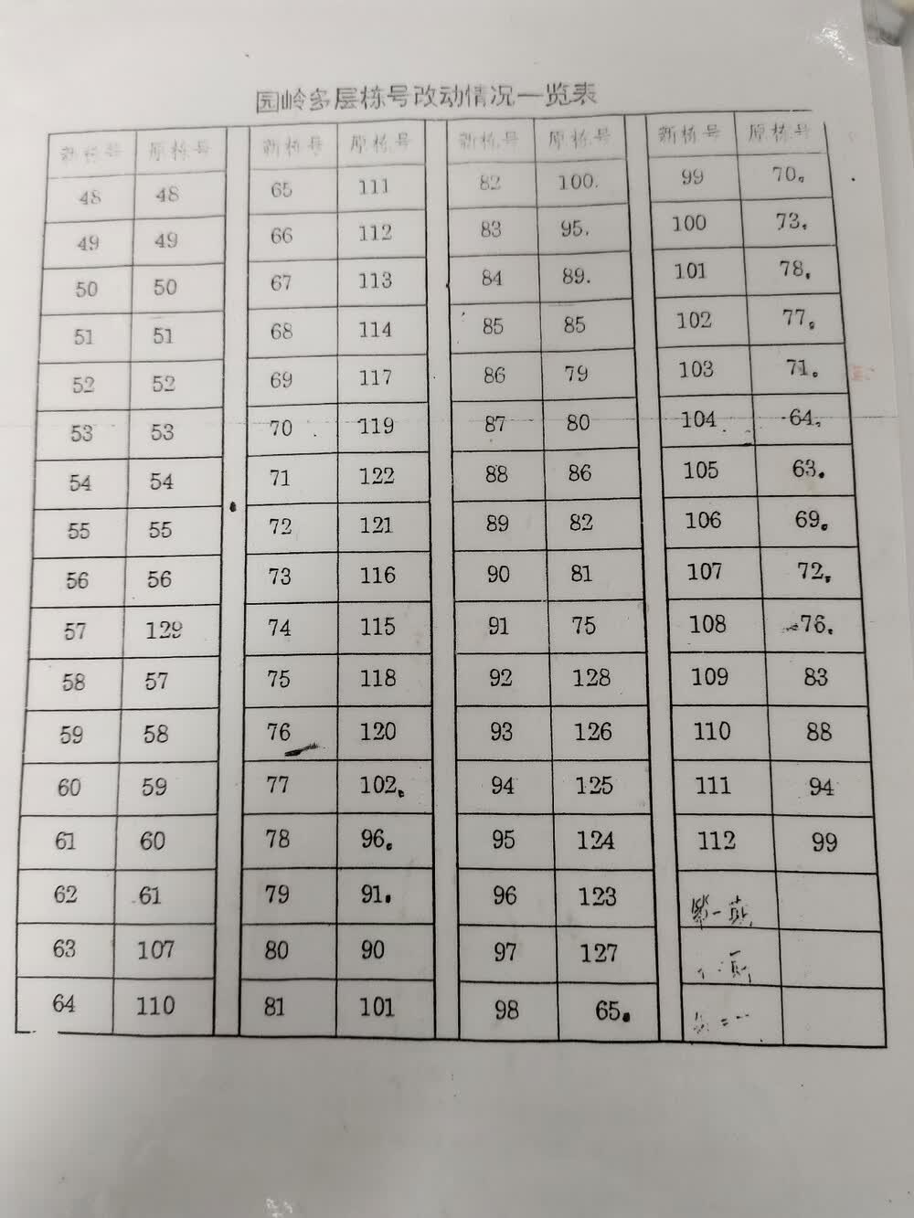 深圳市福田区红荔路园岭新村园岭新村88栋708